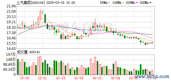 K图 600104_0